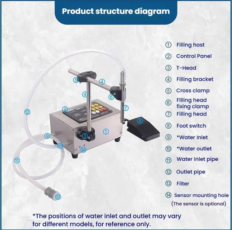 Automatic Small Intelligent Single Head Liquid Induction Multifunctional Quantitative Filling Machine, HECHEN CA10A High Flow 3.0L, HECHEN CA10B  Heat-resistant 1.5L