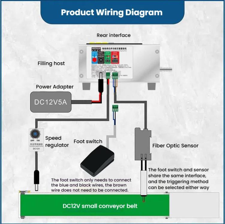 Automatic Small Intelligent Single Head Liquid Induction Multifunctional Quantitative Filling Machine, HECHEN CA10A High Flow 3.0L, HECHEN CA10B  Heat-resistant 1.5L